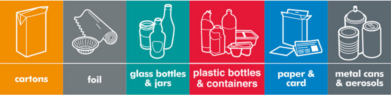 Image courtesy of recyclingforwestsussex.org who provide in-depth information regarding recycling in West Sussex